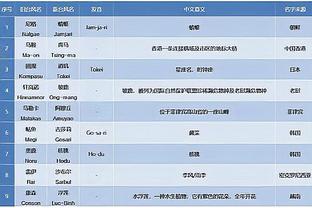 卡椒威是否还有很多同时出战机会？卢：我会找到最好的轮换方式